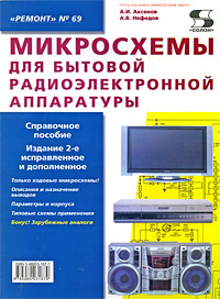 Микросхемы для бытовой радиоэлектронной аппаратуры Серия: Ремонт инфо 13460c.